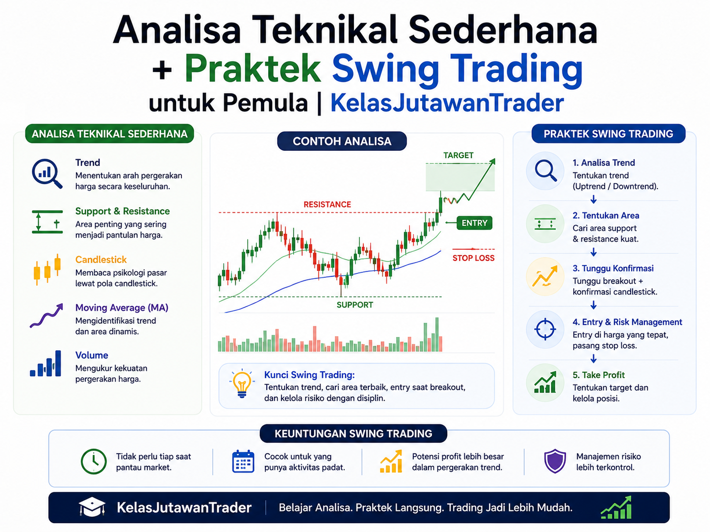 Analisa Teknikal Sederhana + Praktek Swing Trading untuk Pemula Analisa Teknikal Sederhana Praktek Swing Trading Untuk Pemula KelasJutawanTrader