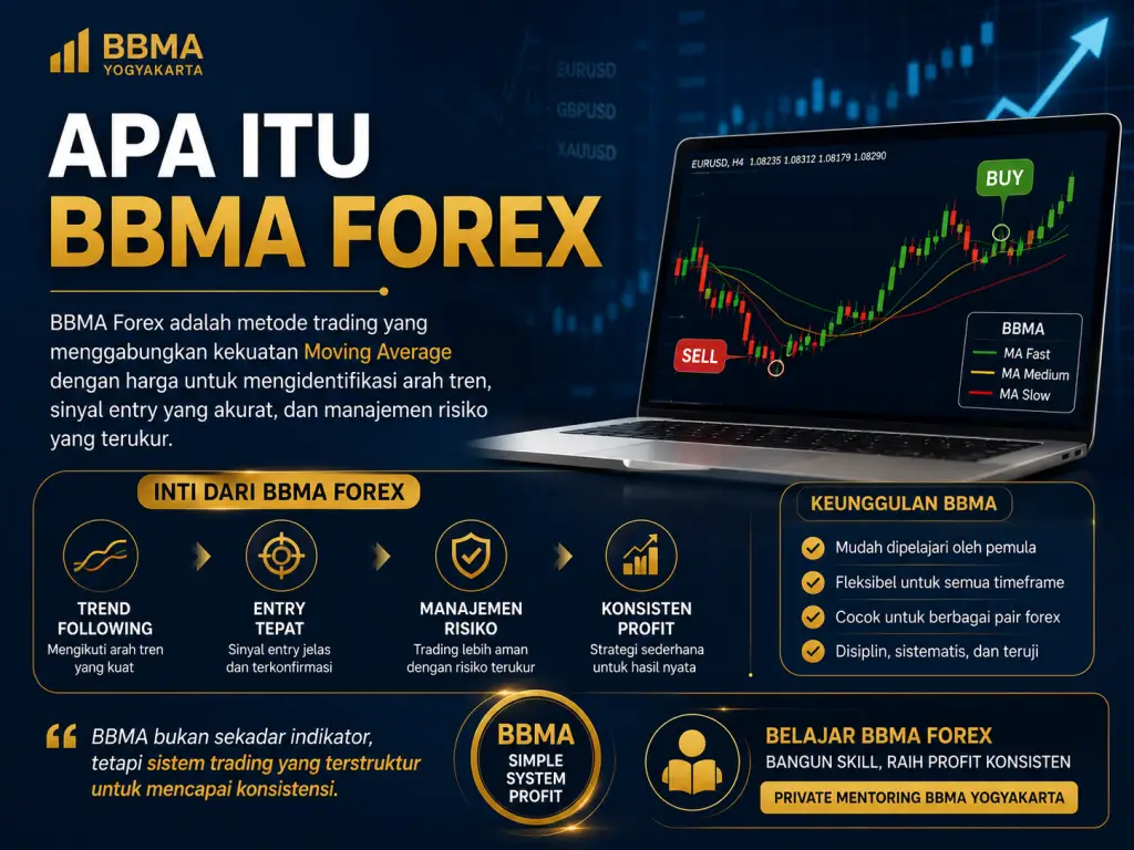 apa itu bbma forex