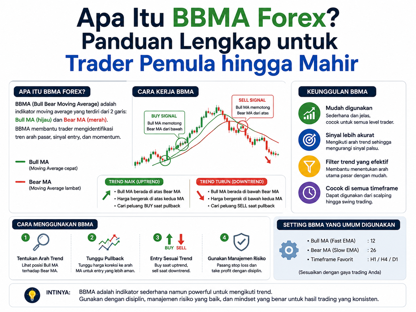 Apa Itu BBMA Forex Panduan Lengkap Untuk Trader Pemula Hingga Mahir