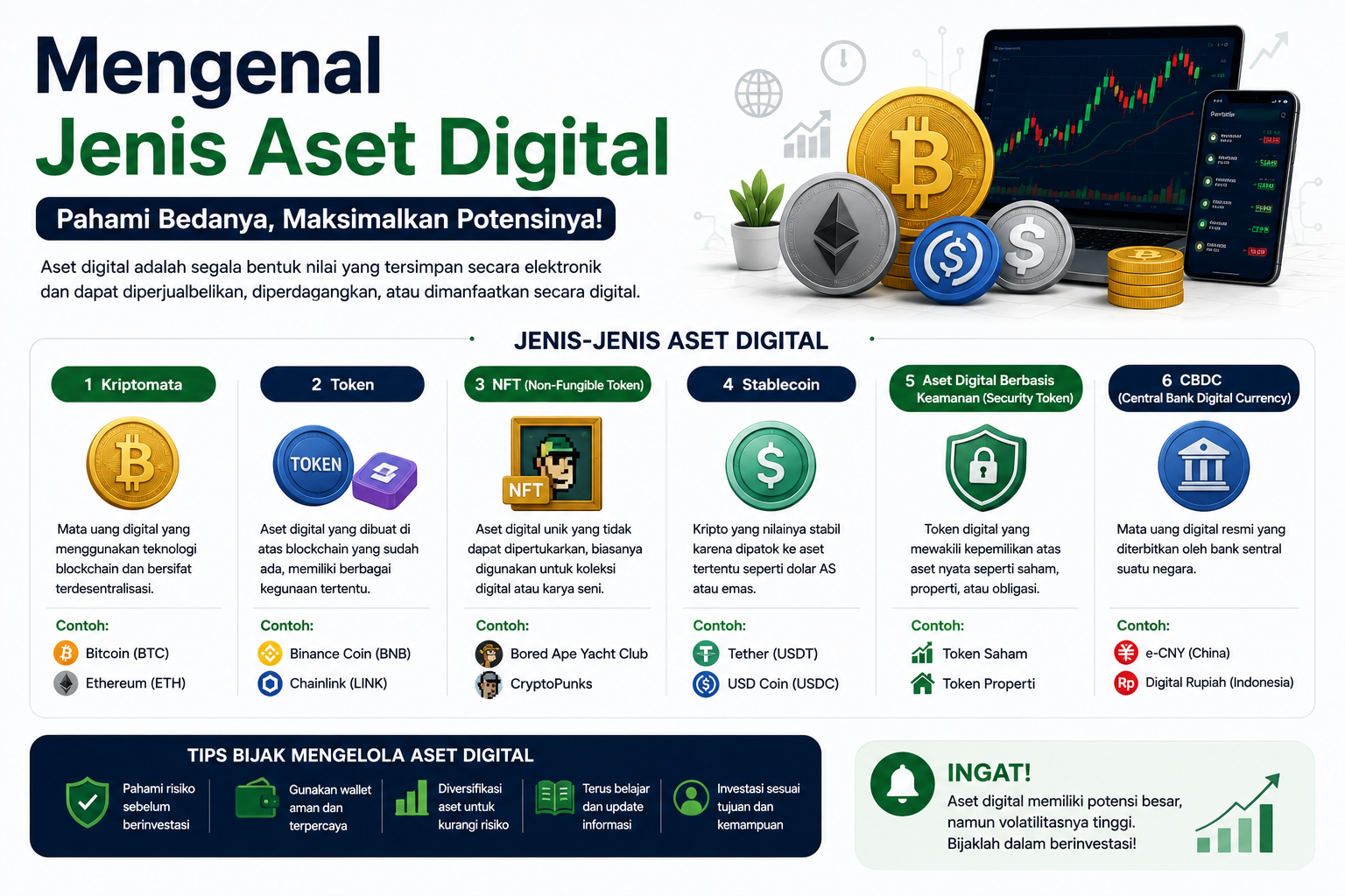 Mengenal Jenis Aset Digital