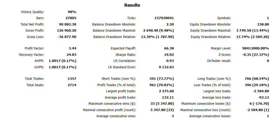 FMCBR Killer Balance Curve - Profit growth from 10.000 to 100.082 in 2 years