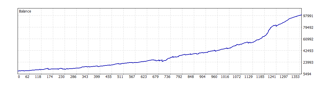 FMCBR Killer Backtest Results - Detailed statistics