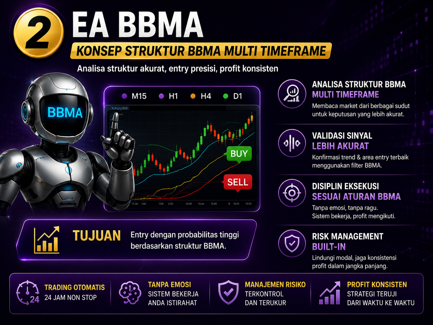 E-Course BBMA Hacking - Kelas Jutawan Trader